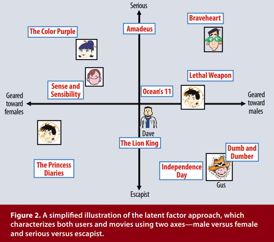 Interpretation of matrix factor subspaces
